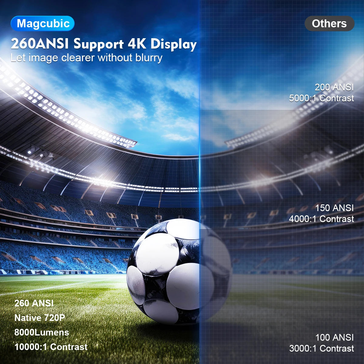 4K Projector Home & Outdoor Cinema