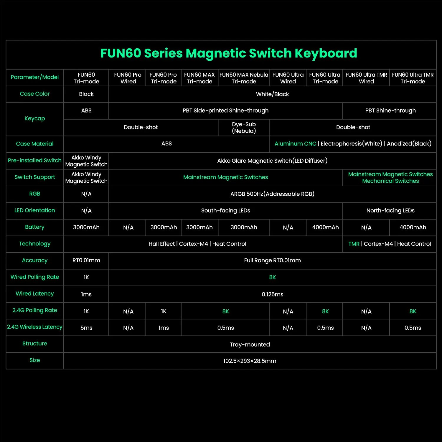 Mechanical Gaming Keyboard – Magnetic Switch, Rapid Trigger 0.01mm, 8K Polling, ARGB, HE/TMR Custom