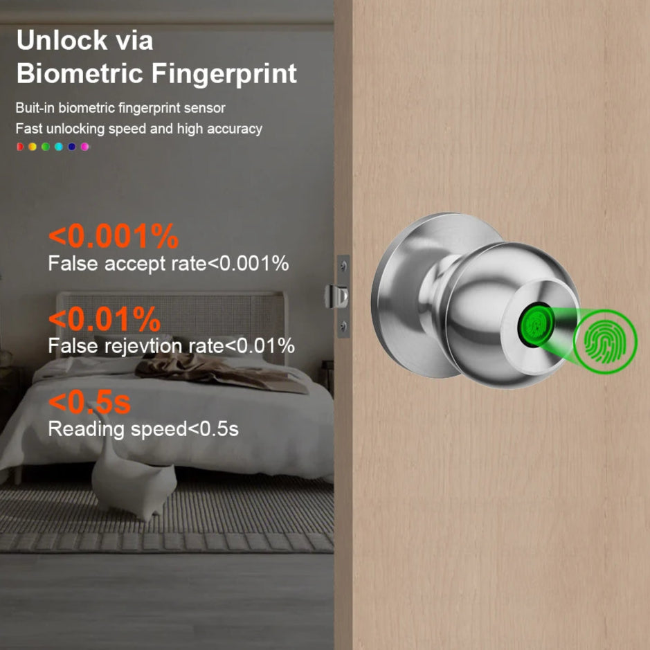 Fingerprint Knob